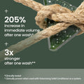 Anti-Hair Loss Shampoo Bar with dark green botanical gel and coarse tan rope, alongside claims of increased volume and strength