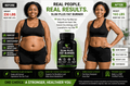 Slim Plus Fat Burner supplement bottle with black packaging and green accents, shown alongside before-and-after weight loss results