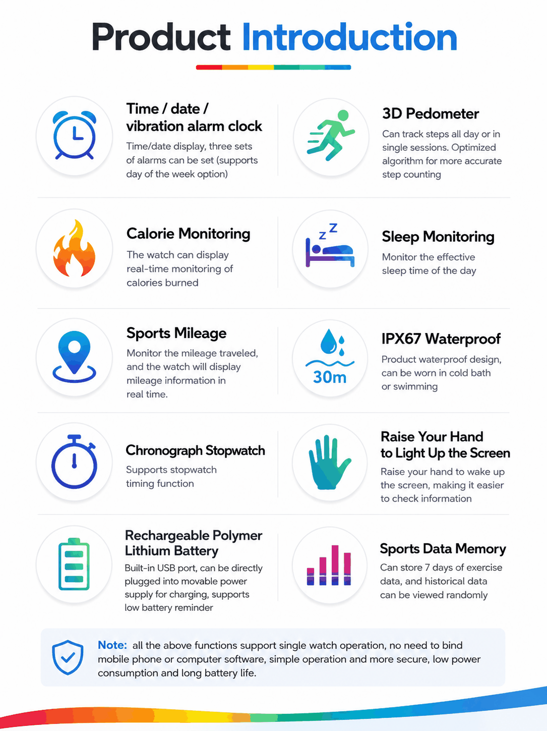 Vibration Loop Ban Alarm fitness tracker infographic with blue feature icons for alarms, step counting, calorie monitoring, sleep tracking and waterproofing