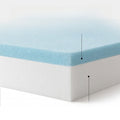 Wedge Pillow Set featuring a two-layer foam cross-section with a pale blue top layer over dense white foam